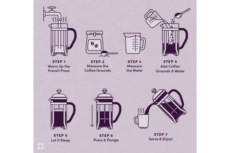 How to Use a French Press Wayfair